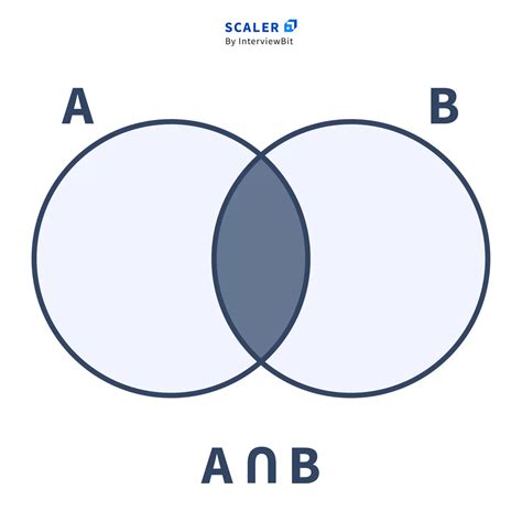 Image result for Internal Working of Set in Java 8