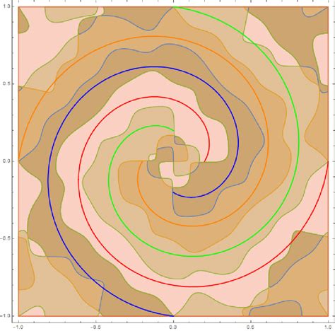 Image result for Example of a Generalization Physics
