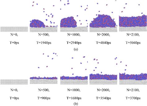 Condensation Process Explained 的图像结果