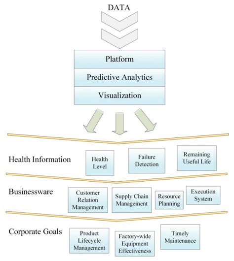 Improved Control Scheduling Based on Learning to Prediction Mechanism ...