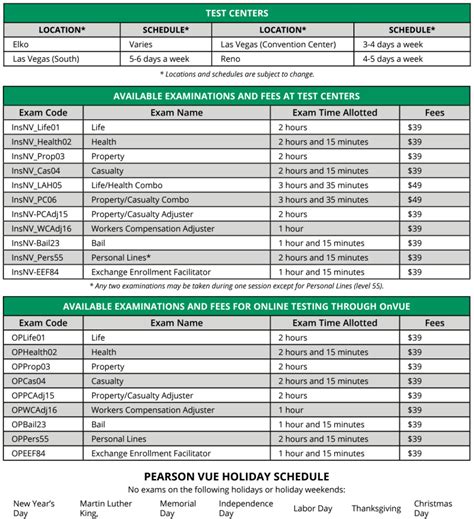 Image result for How to Pass Insurance License Exam