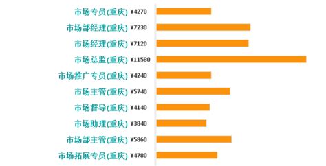 全国教师薪资福利 & 工作情况统计数据统计首发曝光 - 知乎