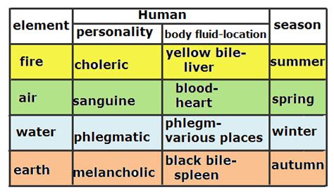 4 Basic Elements 的图像结果