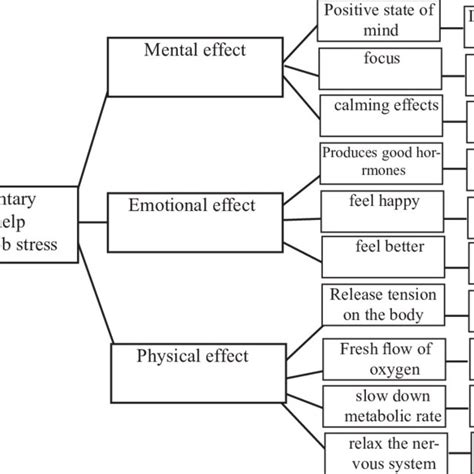 Image result for Download Complementary Therapy Plan PDF