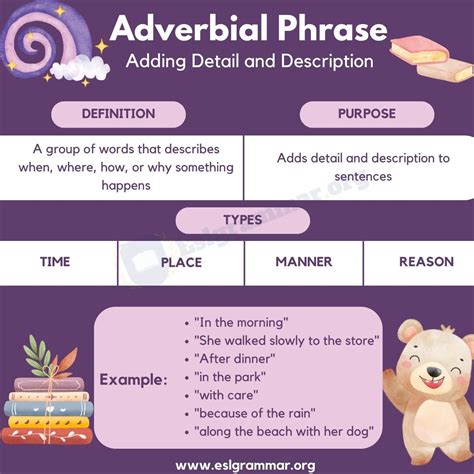 List of Adverbs: 135+ Useful Adverbs List from A-Z - ESL Grammar