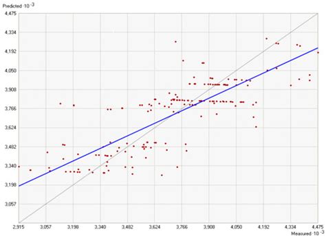 Estimating Residential Property Values on the Basis of Clustering and ...