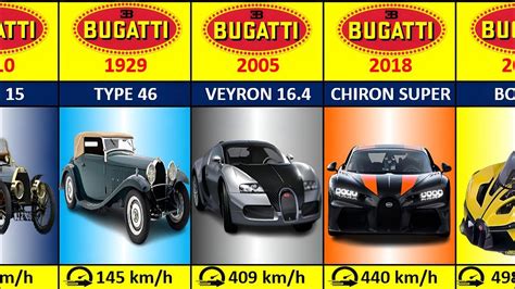 Image result for Buggati Evolution
