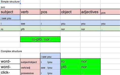 Conlang Numbers 的图像结果