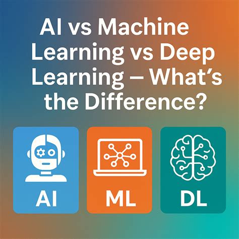 Ai vs Machine Learning vs Deep Learning 的图像结果