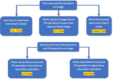 Classification Algorithm Visual Representation 的图像结果