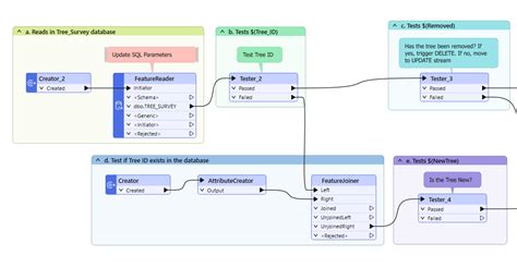 Image result for FME Read From Microsoft SQL Server