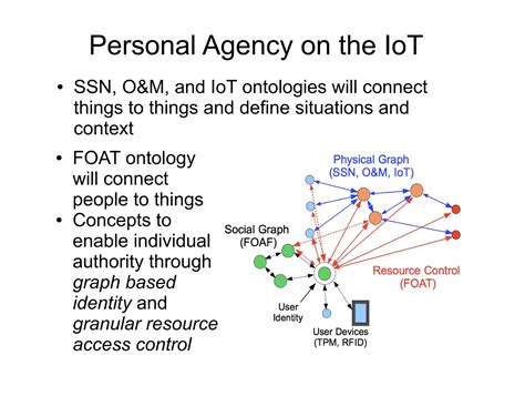 Personal Agency on the IoT | PPT