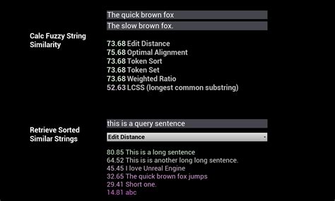 Image result for Fuzzy String Matching Flow Chart
