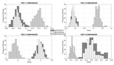 The Digital Twin Realization of an Ejector for Multiphase Flows