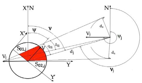 Review of Ship Collision Avoidance Guidance Algorithms Using Remote ...