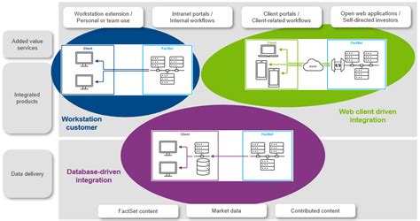 Image result for FactSet Excel Add In