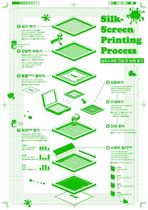 Image result for Silk Screen Printing Process