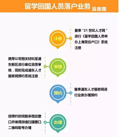 留学生落户上海社区公共户办理方法（最新版） - 知乎