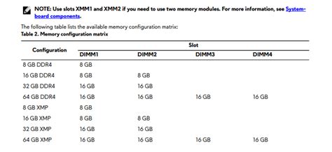 Alienware R7 RAM Slots 的图像结果