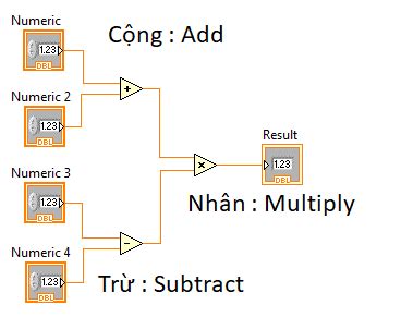 Tables LabVIEW 的图像结果