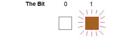 Bit Definition 的图像结果