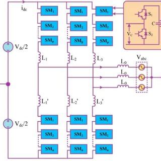 Image result for Genius MMC Tutorial