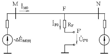 Image result for Zero Sequence Theorem