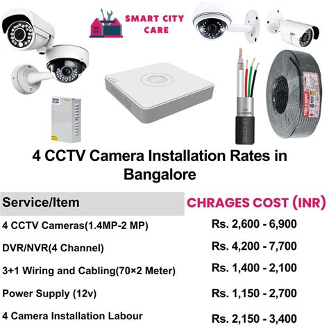 Top CCTV Camera Installation in Bangalore