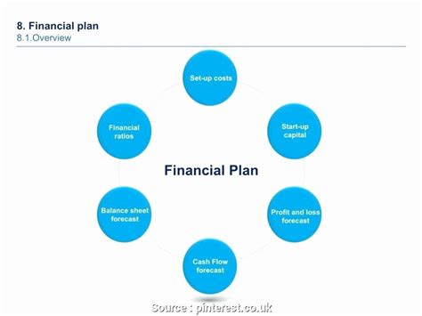 Simple Financial Plan 的图像结果