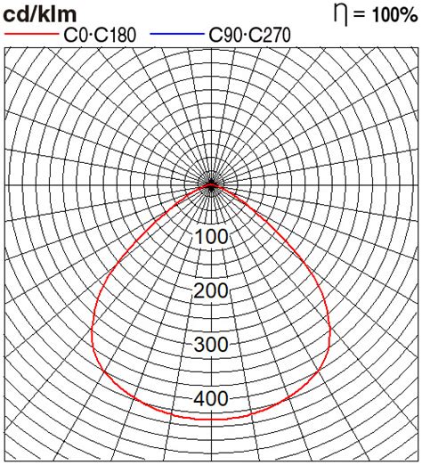 NYV20402BE1A | ผลิตภัณฑ์ | ประเทศไทย | Panasonic Lighting