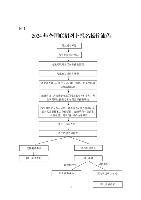 联招办公布2021年普通高等学校联合招收华侨港澳台学生报名资格审核通过考生补充公示名单，共计4484人。 - 知乎