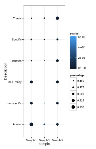 Image result for Pattern Plotting in Python
