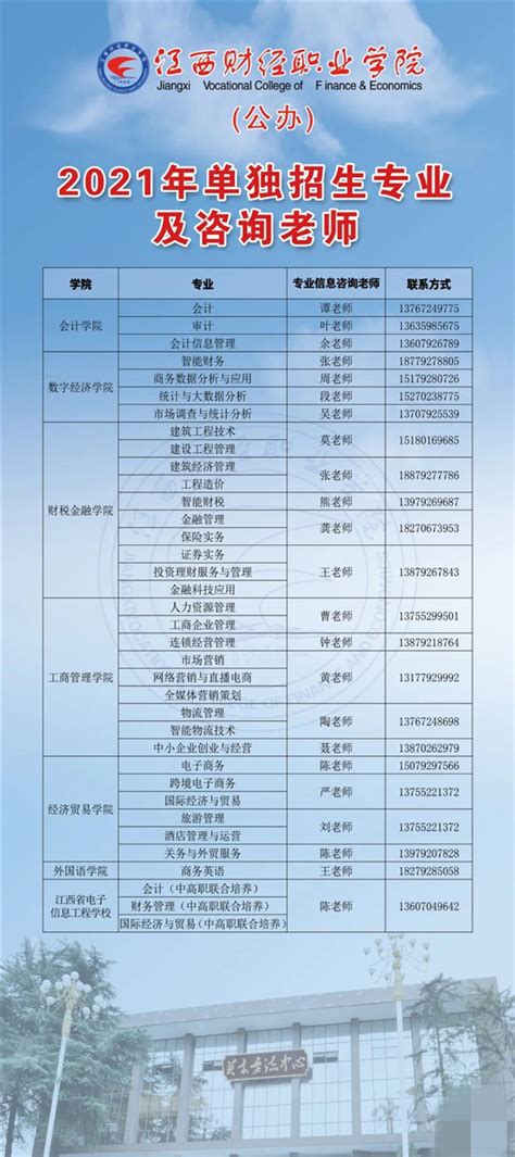 江西财经职业学院2021年单招招生简章-2021高考志愿填报服务平台-中国教育在线