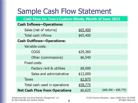 Cash Flow Statement Tutorial 的图像结果