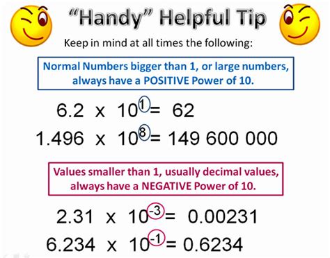 Image result for Significant Figures in Logarithms