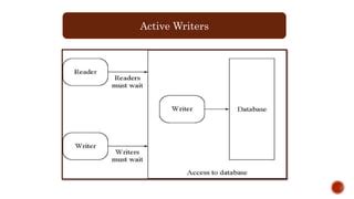 Image result for Reader Writerr Problem Java