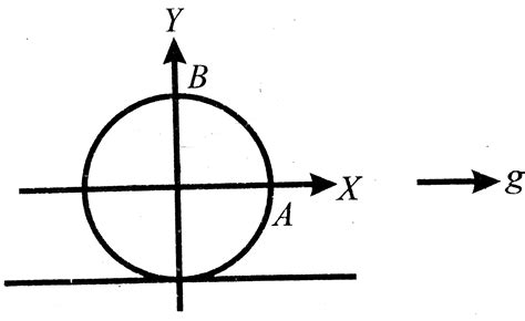 A hollow sphere is completely filled with a liquid having a density ...
