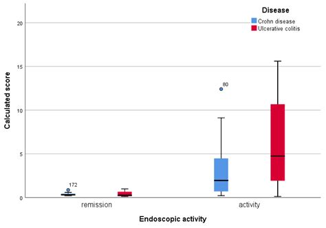 An Improved Score for the Evaluation of Mucosal Healing in Inflammatory ...