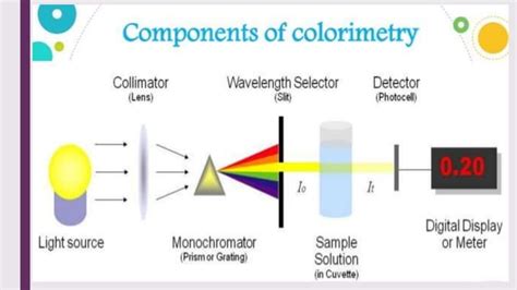 Image result for Colorimeter Animation