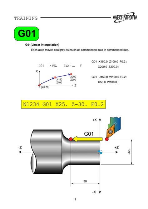 Image result for Fanuc 0T Program Load