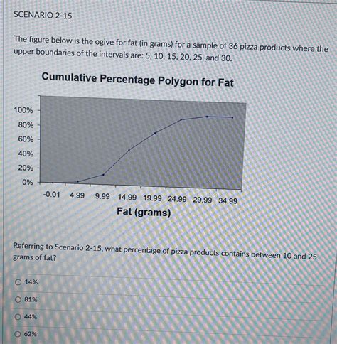 Solved SCENARIO 2-15The figure below is the ogive for fat | Chegg.com