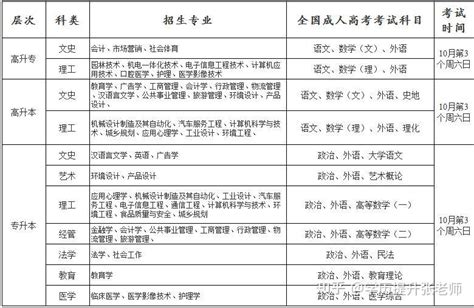 蚌埠经济技术职业学院成考高起专报名条件及方式是什么？详细报考指南（2023年度）|中专网