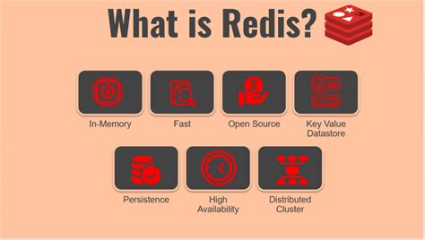 Image result for Redis Cache Spring Boot Example