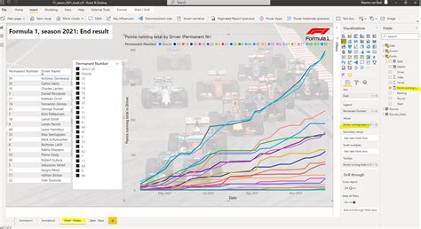 Power BI Animated Bar Chart Race for Formula 1 sea... - Microsoft ...