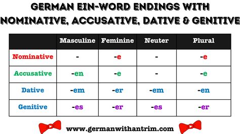 How to Create & Use Possessive Adjectives in German