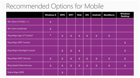 Bing Maps jQuery Tutorial 的图像结果