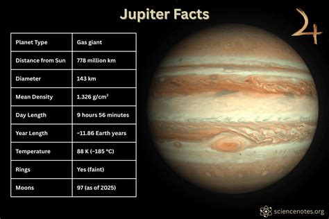 Jupiter Solar System 的图像结果
