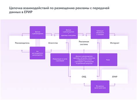 Закон о маркировке рекламы: кто, как и какие данные должен передавать в ...