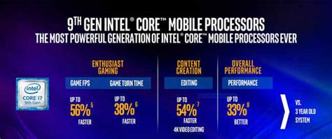 8 Cores on Laptops: Intel unveils 9th Gen H-series mobile processors ...