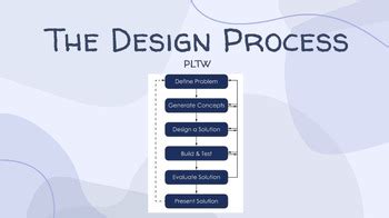 Pltw Design Process PDF 的图像结果